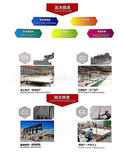 装配式住宅成套生产设备,上海住宅装饰装修材料工厂制造设备